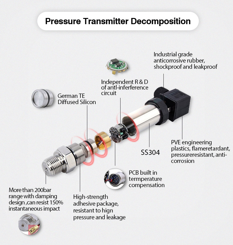 BLUE-PRESS Compact 212 | Transmisor de presión de silicio difundido - Imagen 2